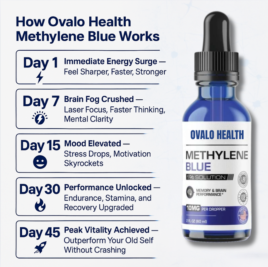 Methylene Blue Liquid Drops 1% | 60 ML (2.0 OZ)