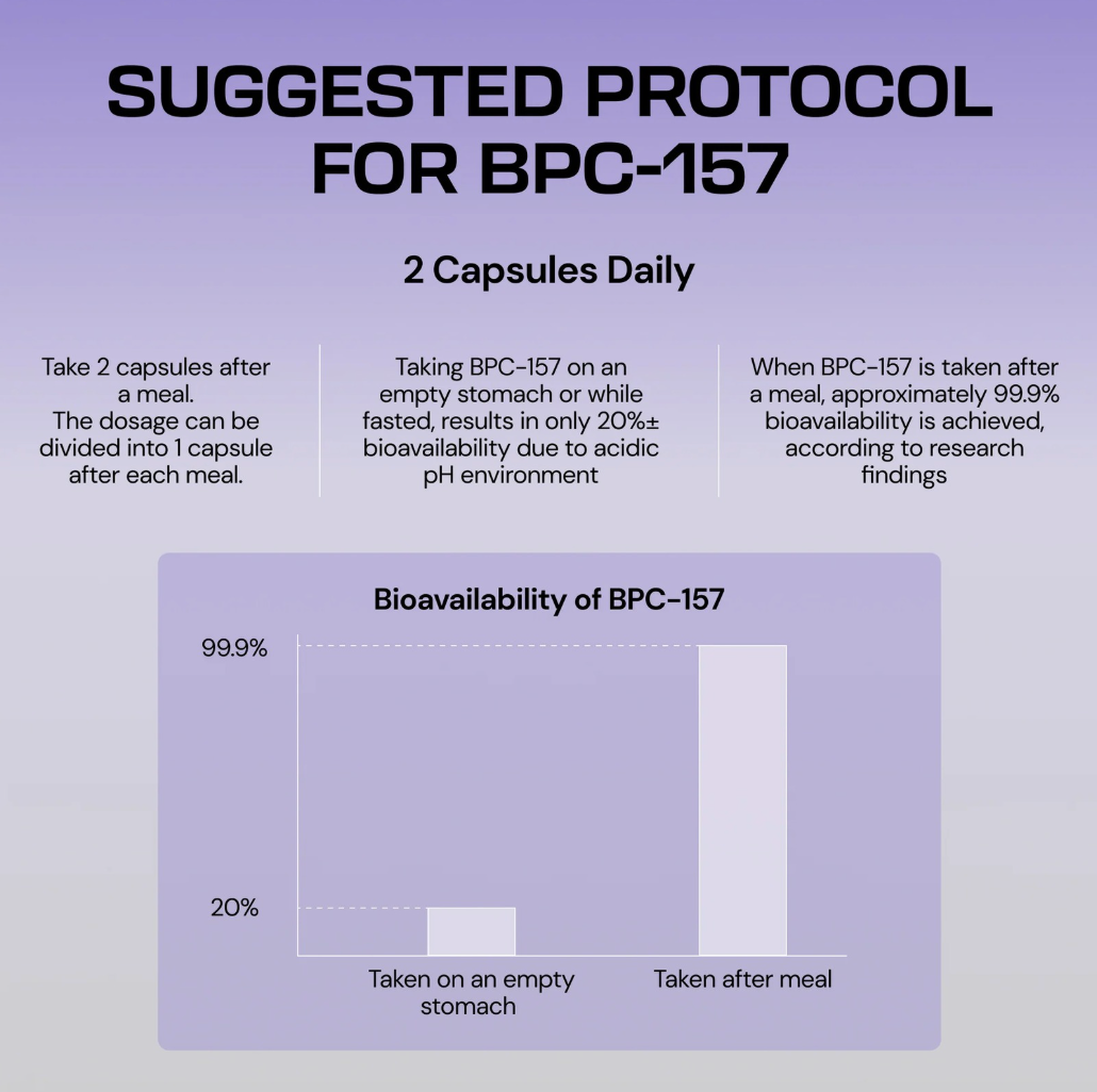Ovalo Health Body Protection Compound (BPC-157) Ovalo Health Body Protection Compound (BPC-157)