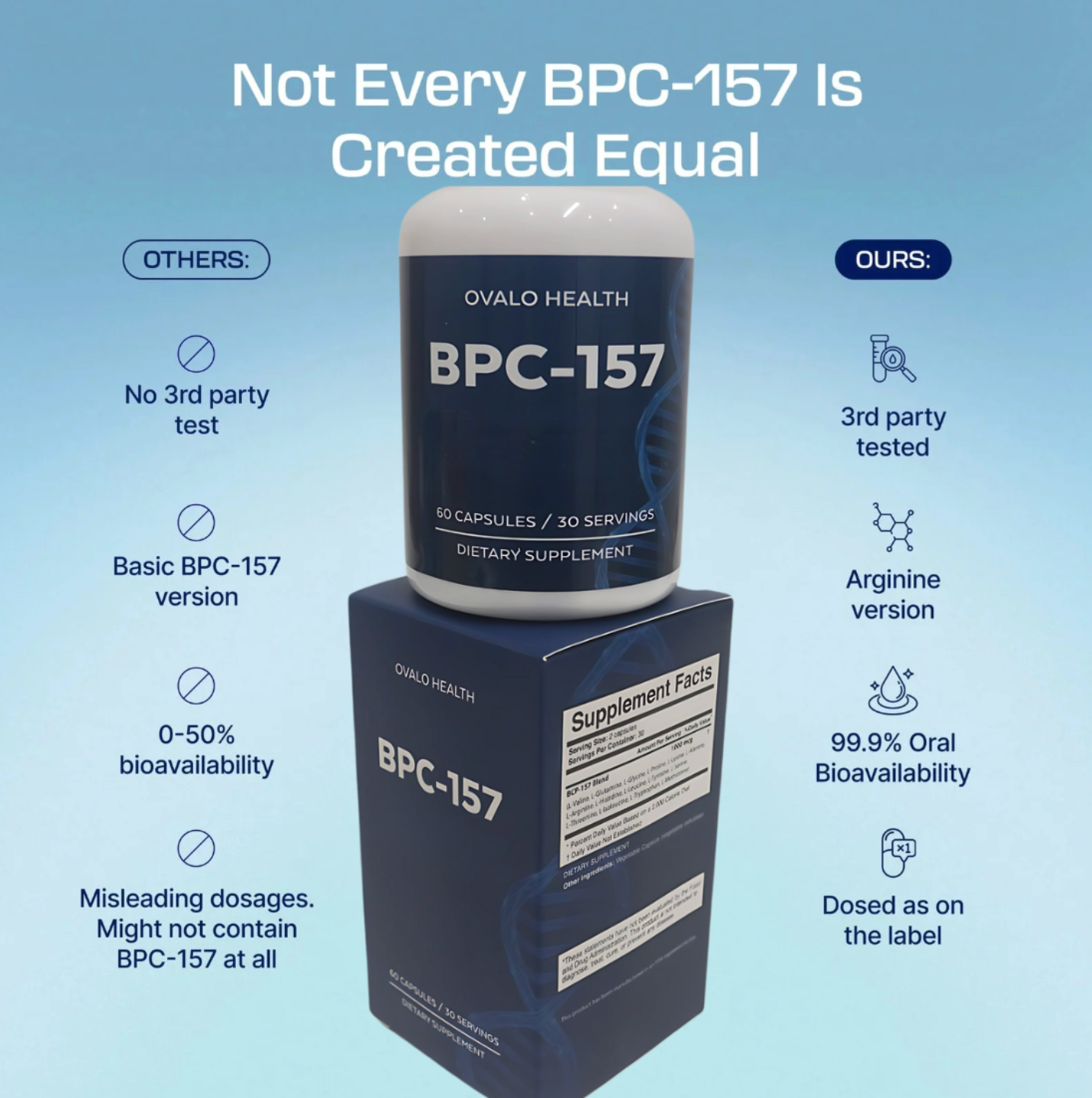 Ovalo Health Body Protection Compound (BPC-157) (Copy)