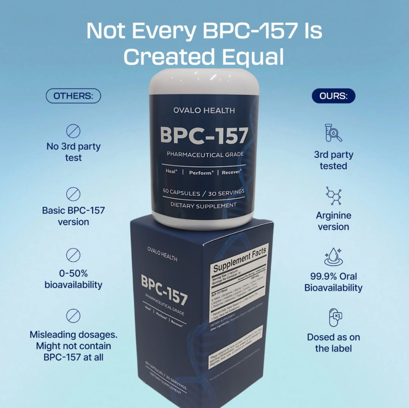 Ovalo Health Body Protection Compound (BPC-157)
