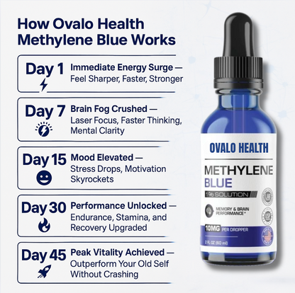 Methylene Blue Liquid Drops 1% | 60 ML (2.0 OZ)