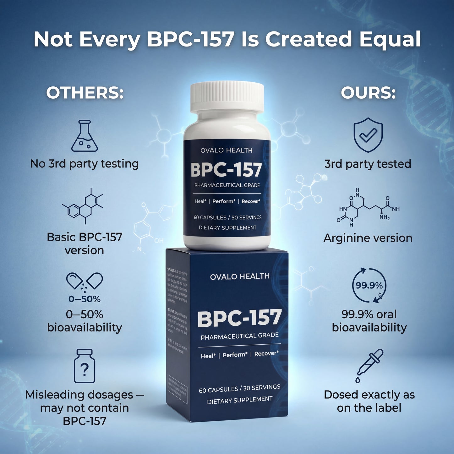 Ovalo Health Body Protection Compound (BPC-157) VIP EXCLUSIVE