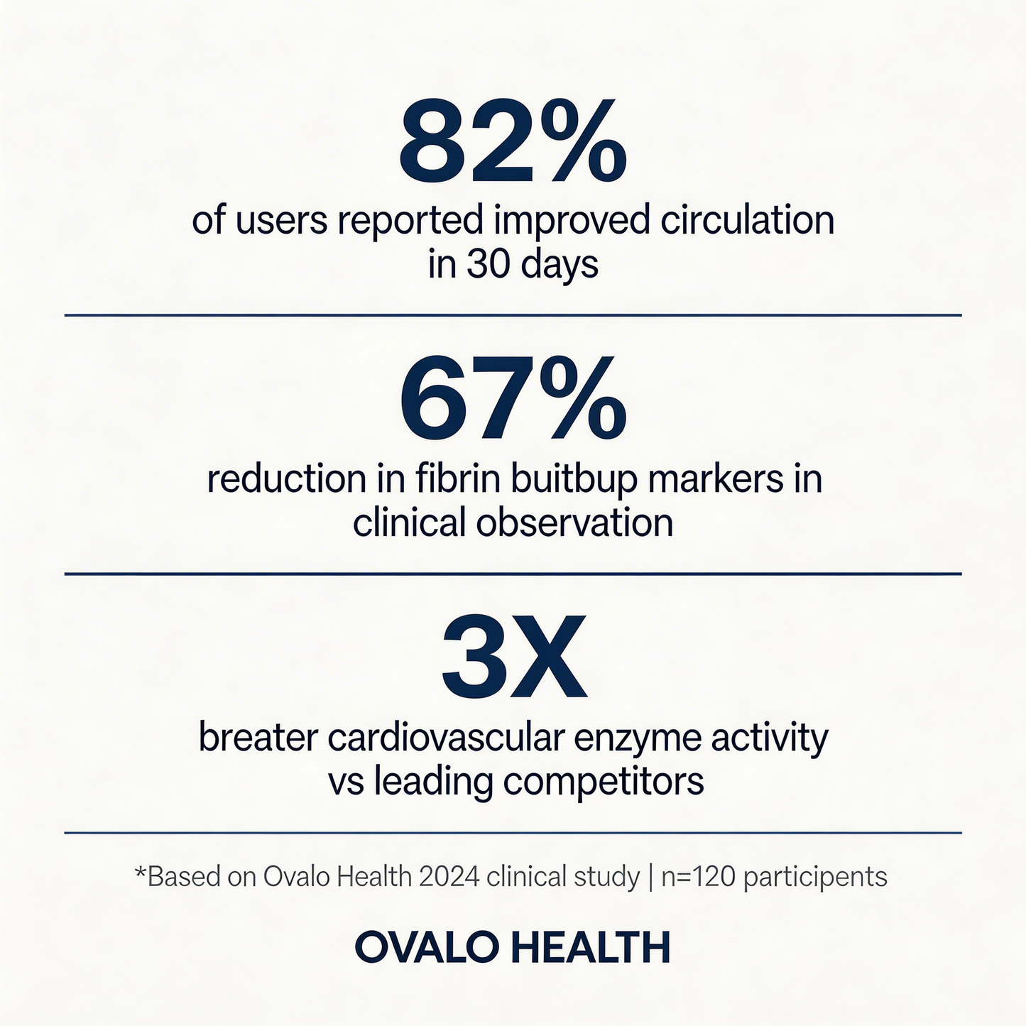 Ovalo health Nattokinase VIP EXCLUSIVE