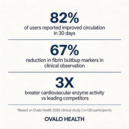 Ovalo health Nattokinase VIP EXCLUSIVE
