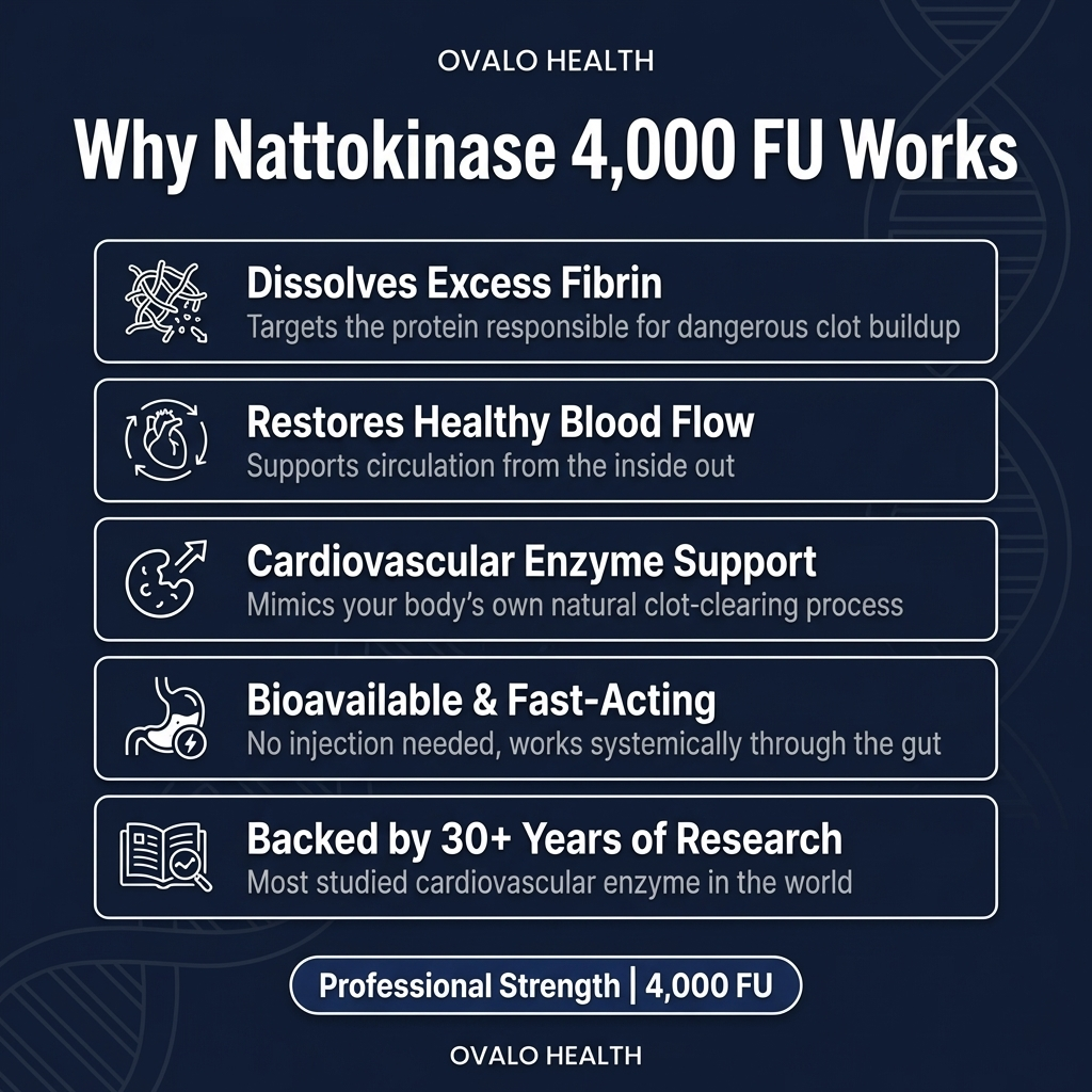 Ovalo health Nattokinase VIP EXCLUSIVE