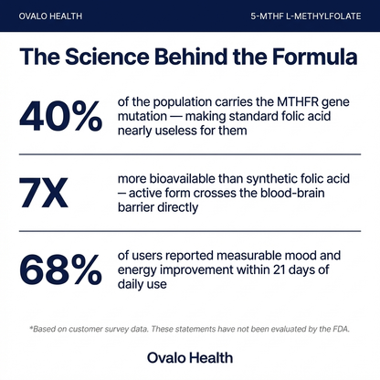 Ovalo Health Methyl Folate B12 VIP EXCLUSIVE